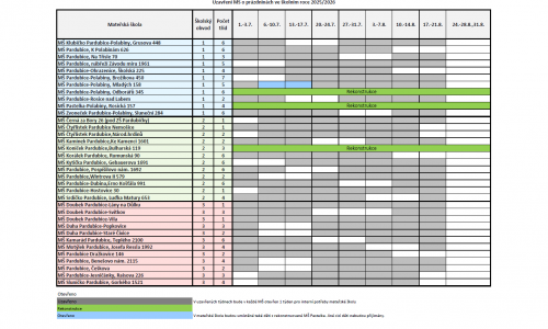 prázdniny 2025/2026